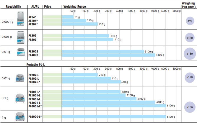 al-204，梅特勒電子天平AL204，AL204分析天平