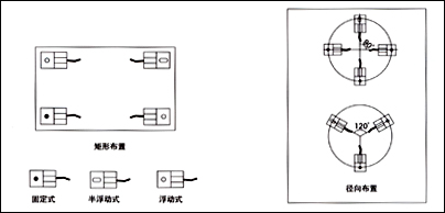 FW稱重模塊，稱重模塊FW-1.1t價(jià)格，F(xiàn)W-2.2t稱重模塊