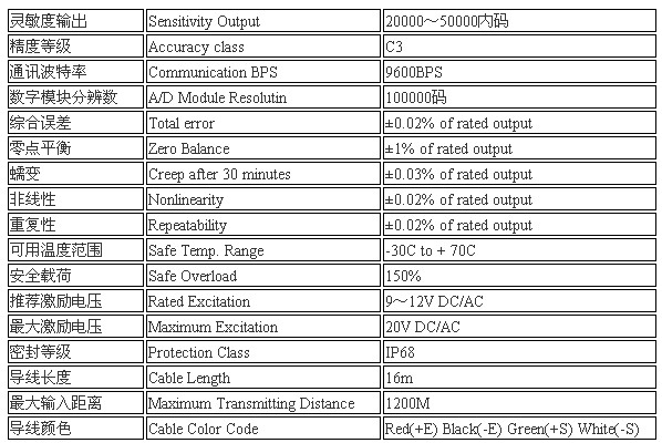 BTA稱(chēng)重傳感器/BTA-ASS稱(chēng)重傳感器/BTA-A稱(chēng)重傳感器/BTA-D稱(chēng)重傳感器