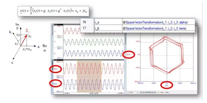 轉(zhuǎn)換為iα和iβ并顯示在XY圖中的電流i1，i2，i3，顯示系統(tǒng)不平衡